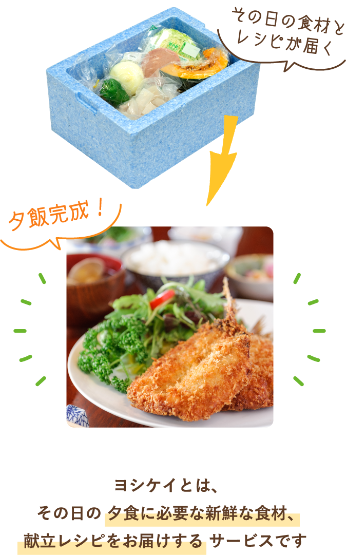 ヨシケイとは、その日の 夕食に必要な新鮮な食材、献立レシピをお届けする サービスです