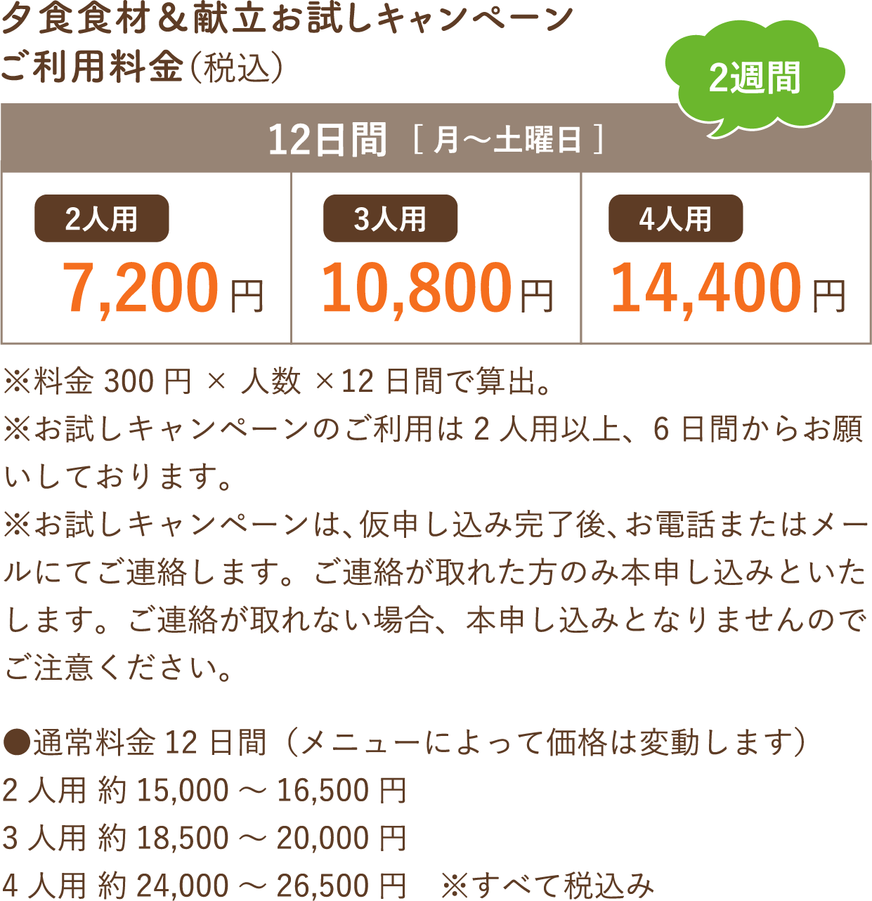 夕食食材＆献立お試しキャンペーン ご利用料金