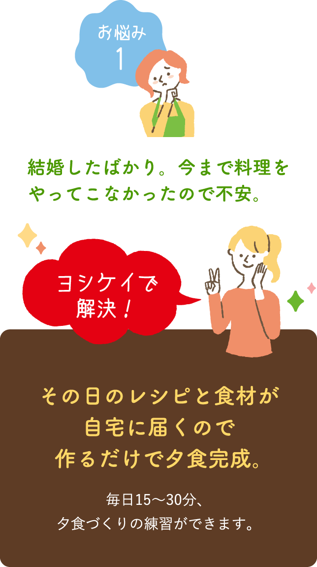 その日のレシピと食材が自宅に届くので作るだけで夕食完成。毎日15～30分、夕食づくりの練習ができます。