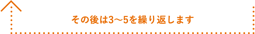 その後は3～5を繰り返します