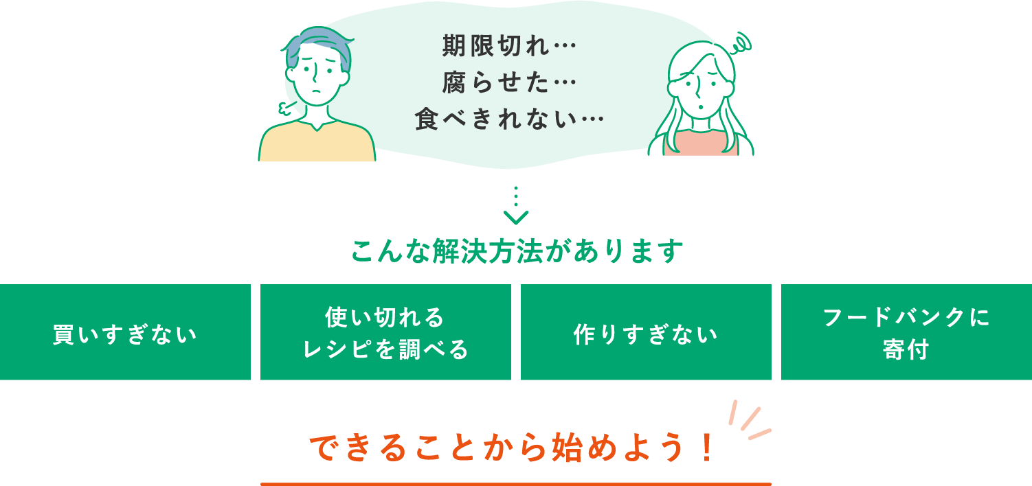 こんな解決方法があります