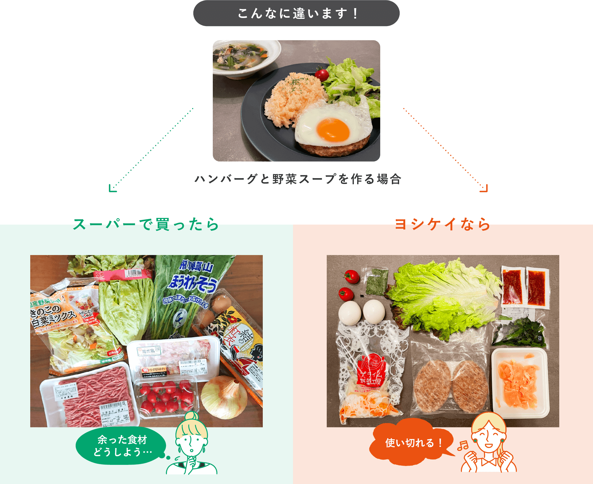 こんなに違います！ハンバーグとスープを作る場合