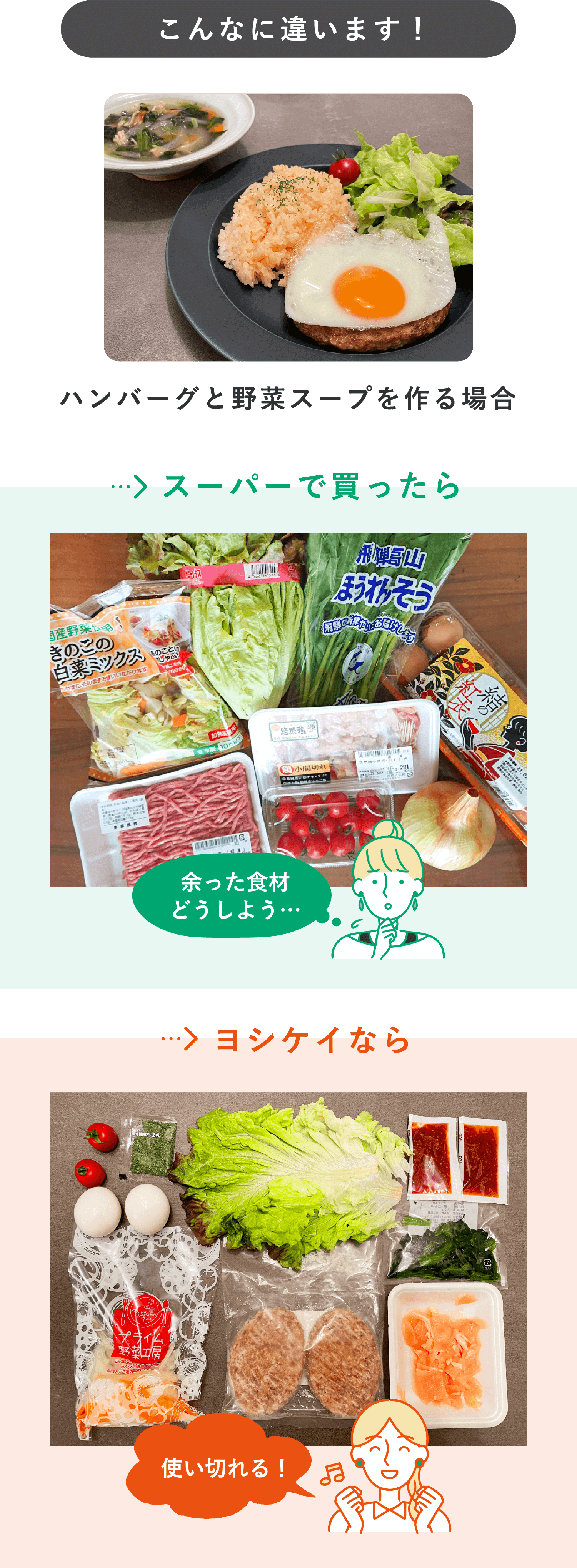 こんなに違います！ハンバーグとスープを作る場合