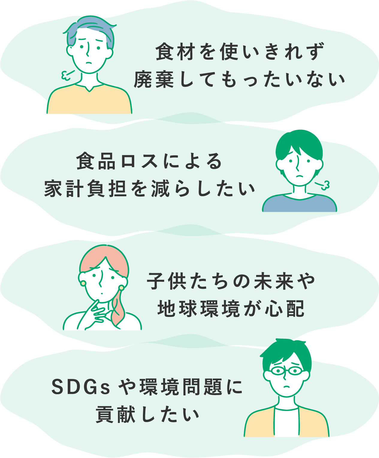 食材を使い切れず廃棄してもったいない/必要以上にモノを買いすぎてしまう/食品ロスによる家計負担を減らしたい/子供達の未来や地球環境が心配/SDGsや環境問題に貢献したい