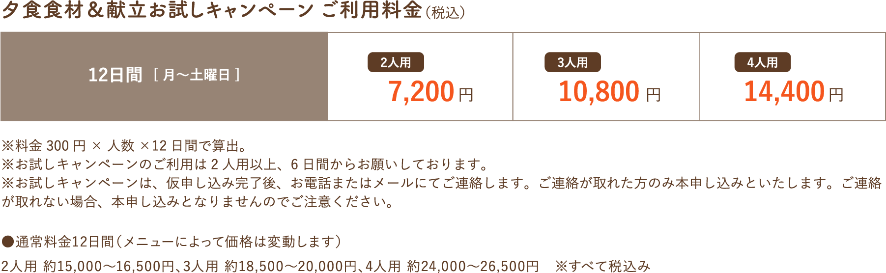 夕食食材＆献立お試しキャンペーン ご利用料金