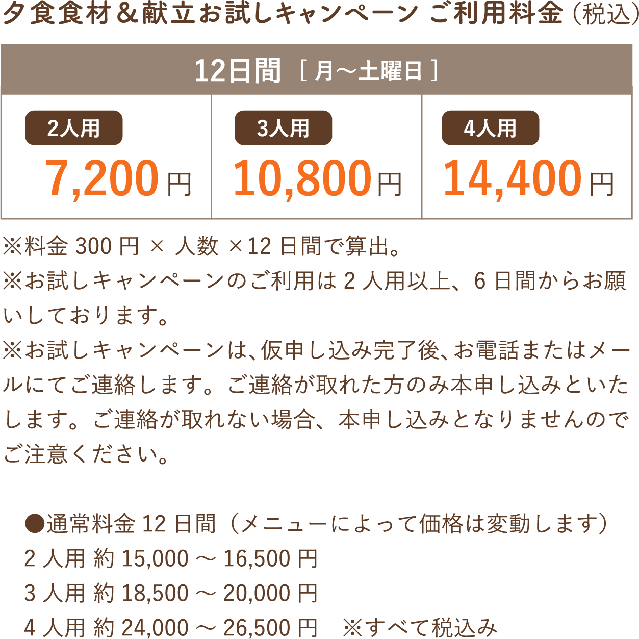 夕食食材＆献立お試しキャンペーン ご利用料金