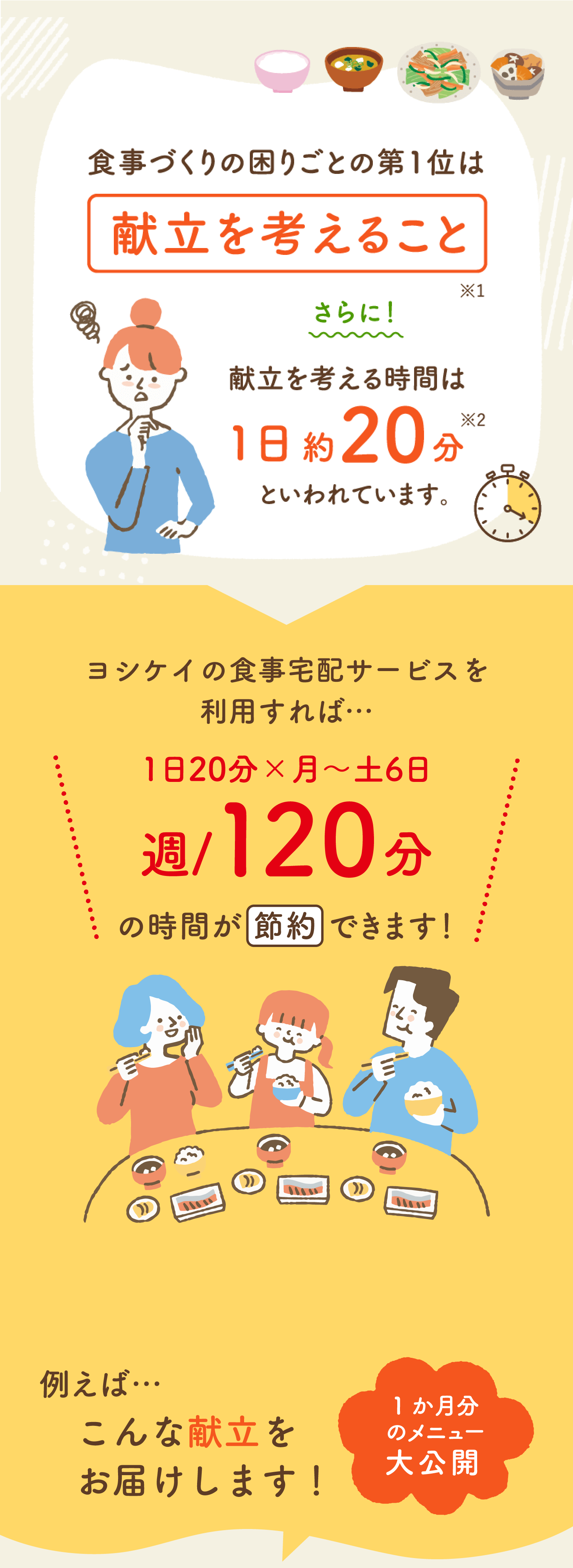 食事づくりの困りごとの第1位は?