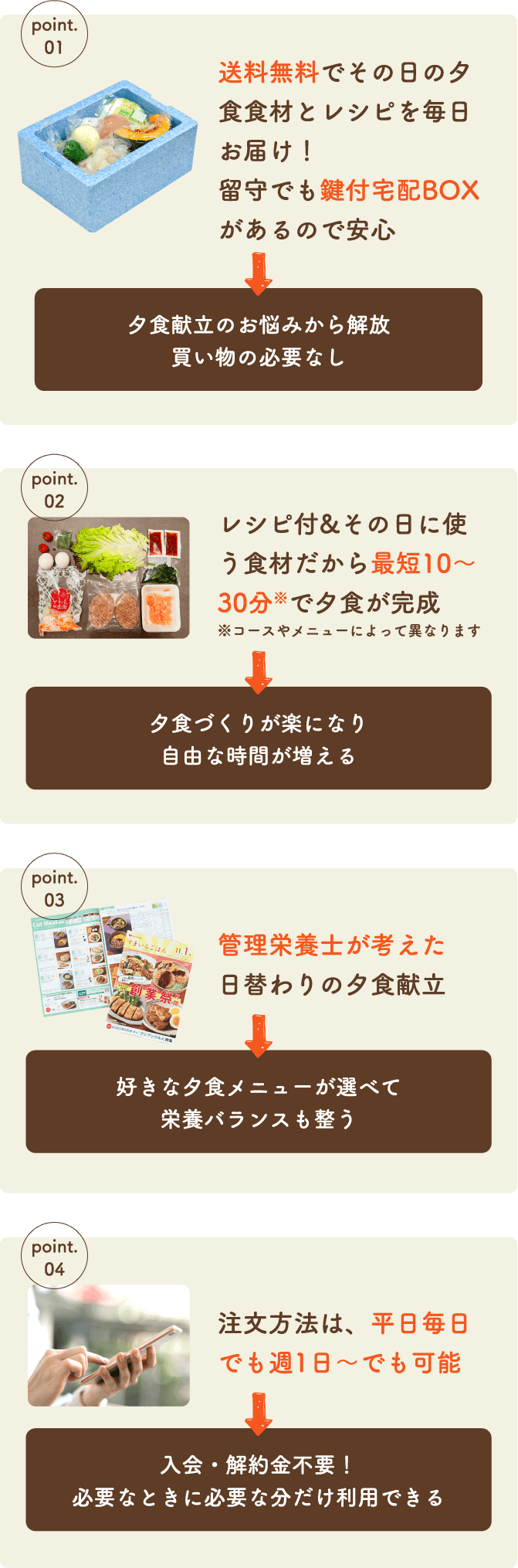 夕食献立のお悩みから解放買い物の必要なし / 夕食づくりが楽になり自由な時間が増える / 好きな夕食メニューが選べて栄養バランスも整う / 入会・解約金不要！必要なときに必要な分だけ利用できる