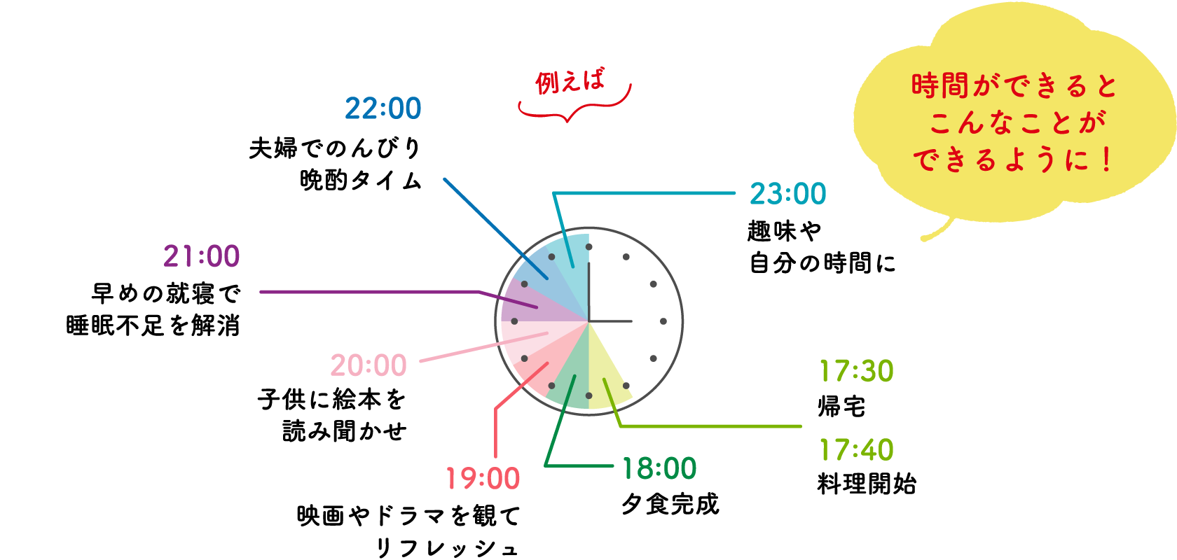 時間ができるとこんなことができるように！